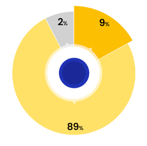 EDUCATION-PIE-CHART (1)