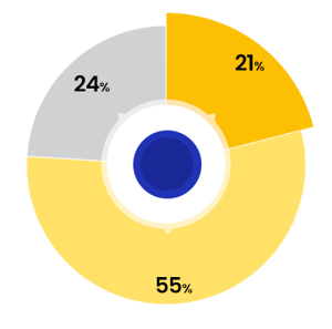 ROLES (1)