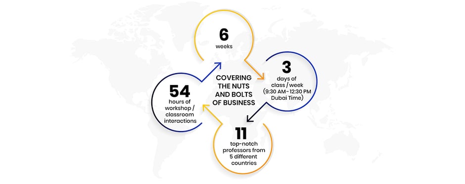 Summer-Program-in-Contemporary-Business-Management-SP-Jain-Overview-1-4