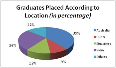 新加坡AEIS录取人数 新加坡AEIS录取人数
