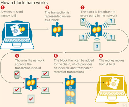 block-chain-works.jpg