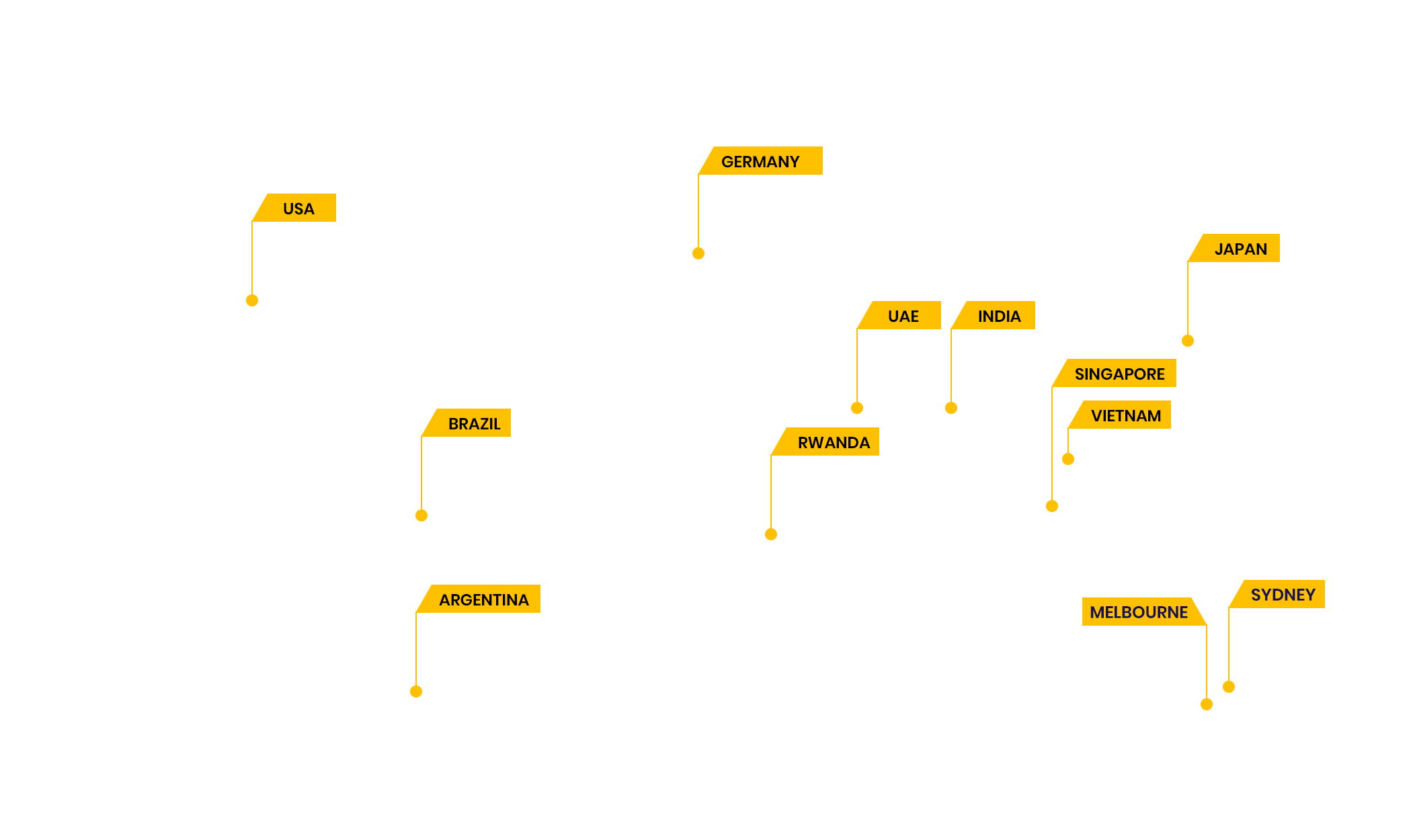 Employment Locations map