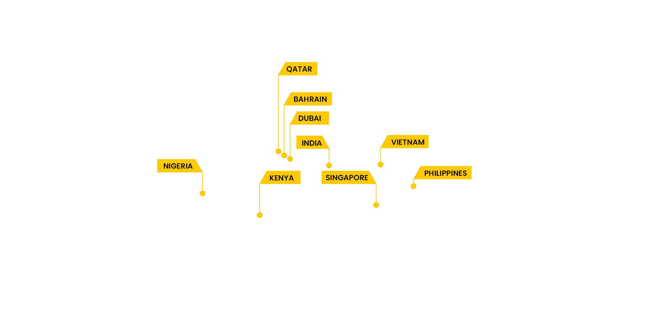 GMBA Top Placement Locations Flag