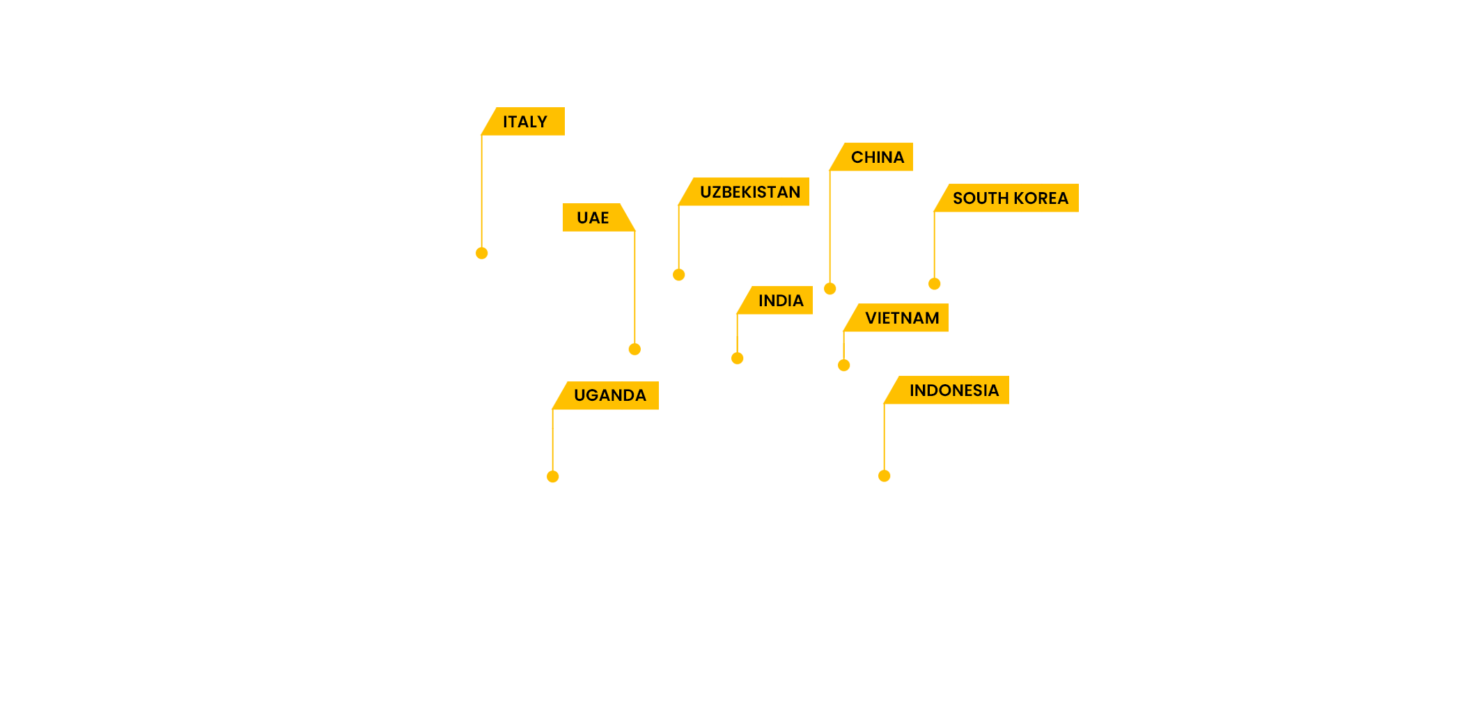 GMBA Countries Represented Map