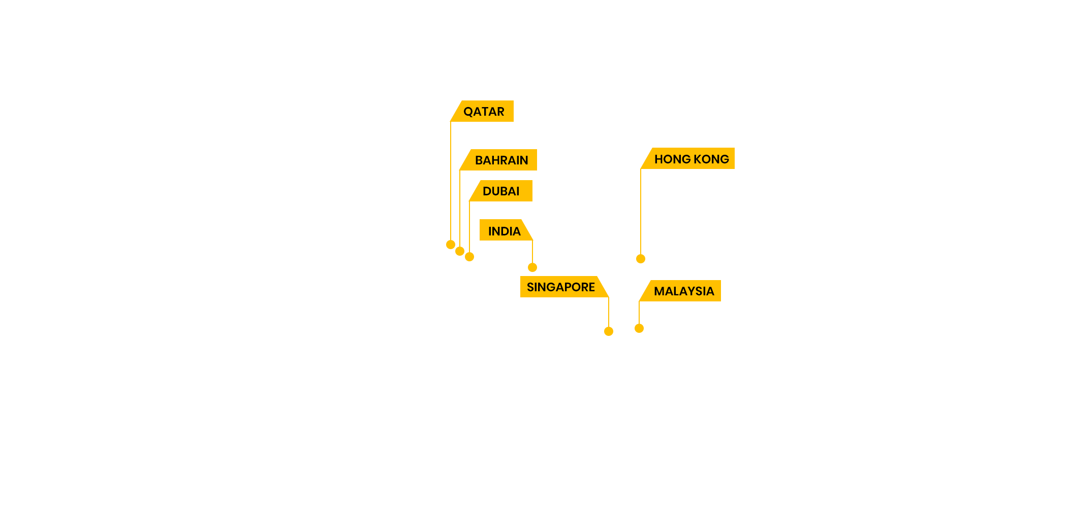 GMBA Flag Map Location